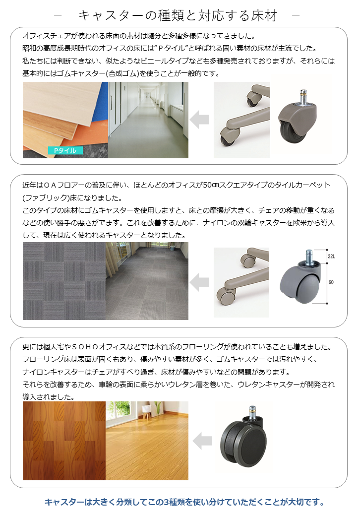 キャスターを1脚単位でまとめてお買い求めいただくことで特別価格でご提供します。