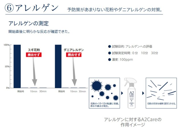 アレルゲン